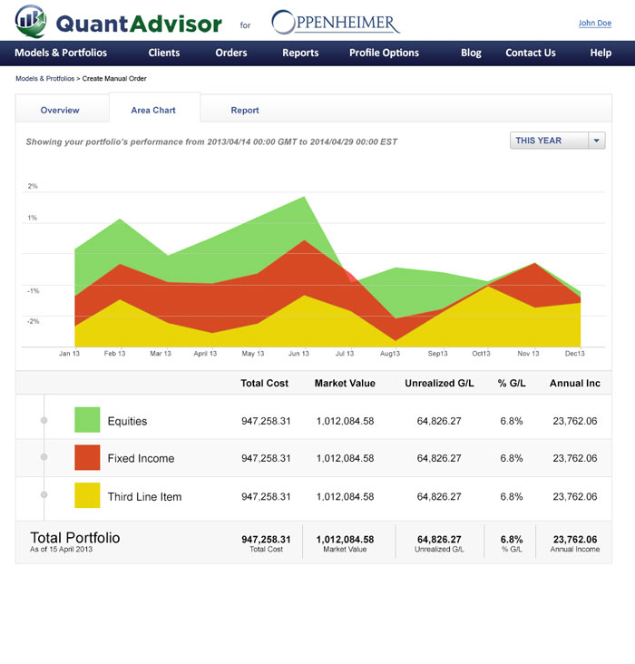 Quant Advisor Insight Report Area Chart